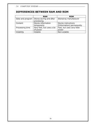 2.0   COMPUTER SYSTEMS


DIFFERENCES BETWEEN RAM AND ROM
                             RAM                          ROM
Data and program   Stores during and after     Stored by manufacturer
                   processing
Content            Stores information          Stores instructions
                   temporarily                 (Information) permanently
Processing time    Very fast, but uses a lot   Fast, but uses very little
                   of power                    power
Volatility         Volatile                    Non-volatile




                                     36
 