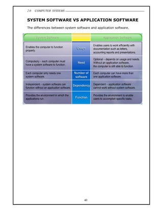 2.0   COMPUTER SYSTEMS


SYSTEM SOFTWARE VS APPLICATION SOFTWARE
The differences between system software and application software.




                                    40
 