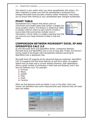 2.0   COMPUTER SYSTEMS

This feature is very useful when you share spreadsheets with others. It s
often important to make sure that the spreadsheet is protected from
changes.Microsoft Excel provides a feature called "Protection" that allows
you to ensure that nothing on your spreadsheet gets changed accidentally.

PIVOT TABLE
Spreadsheet has a feature that allows users to
summarise and simplify tasks that contain a lengthy list
using complex criteria. This feature is called Pivot Table.
A complex criterion refers to each column of field in
source data that summarises multiple rows of
information. A Pivot Table is a hidden reporting tool that
can sort and sum large amounts of data in lists and
tables.


COMPARISON BETWEEN MICROSOFT EXCEL XP AND
OPENOFFICE CALC 2.0
As with Microsoft Word and OpenOffice Writer, comparison between
Microsoft Excel and OpenOffice Calc is not an easy task. Firstly, the former s
license needs to be bought while spreadsheet software licensing for
OpenOffice Calc is absolutely free.

Microsoft Excel XP supports all the advanced features explained. OpenOffice
Calc 2.0 supports the first three features as well but it does not support
speech tool (at least until a current release).However, both applications
share a great number of similarities in their look and features, and in the
way the software runs. For example:
      Formula
      Macro
      Autofill
      Filter
      Chart
      Function

Often we find features which are better in one or the other. Each new
version will definitely have some improvements upon features that will make
each one better.




                                       62
 
