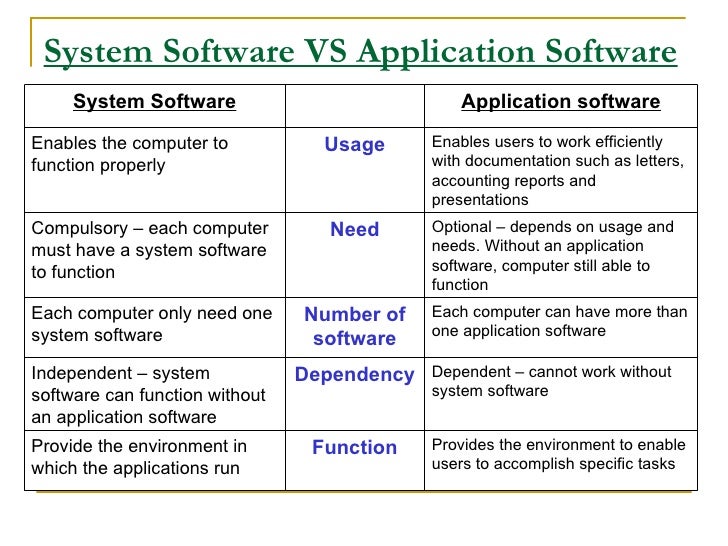 La2 Software1
