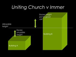 Uniting Church v Immer
Building A
Allowable
height
Excess
unusable
height Building B
Excess height
put to good
use
 