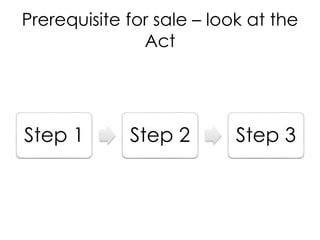 Prerequisite for sale – look at the
Act
Step 1 Step 2 Step 3
 