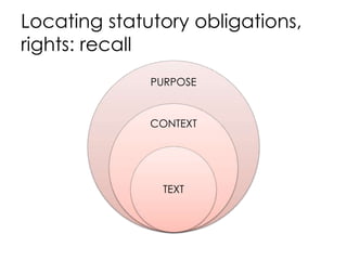 Locating statutory obligations,
rights: recall
PURPOSE
CONTEXT
TEXT
 