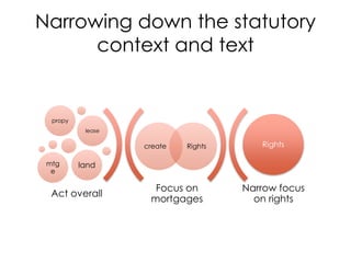 Narrowing down the statutory
context and text
Focus on
mortgages
Narrow focus
on rights
create Rights
propy
lease
mtg
e
land
Rights
Act overall
 