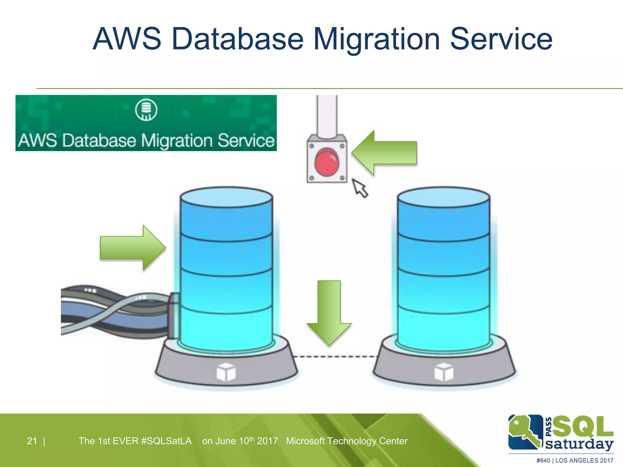 AWS Database Migration Service
21 |21 | The 1st EVER #SQLSatLA on June 10th 2017 Microsoft Technology Center
 