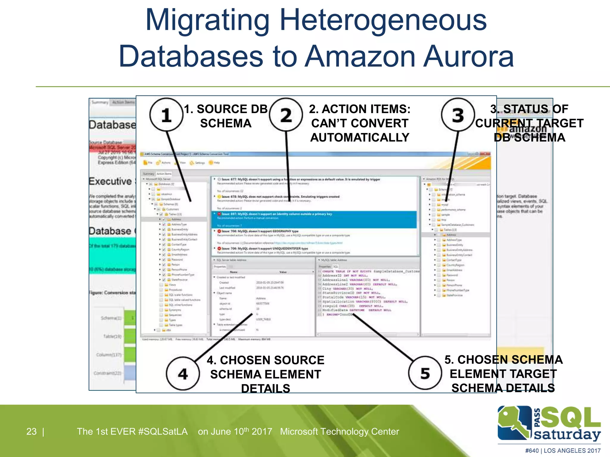 Migrating Heterogeneous
Databases to Amazon Aurora
23 |23 | The 1st EVER #SQLSatLA on June 10th 2017 Microsoft Technology Center
1. SOURCE DB
SCHEMA
2. ACTION ITEMS:
CAN’T CONVERT
AUTOMATICALLY
3. STATUS OF
CURRENT TARGET
DB SCHEMA
4. CHOSEN SOURCE
SCHEMA ELEMENT
DETAILS
5. CHOSEN SCHEMA
ELEMENT TARGET
SCHEMA DETAILS
 