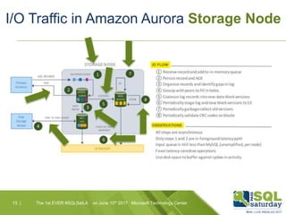 An Introduction to Amazon Aurora Cloud-native Relational Database | PPTX