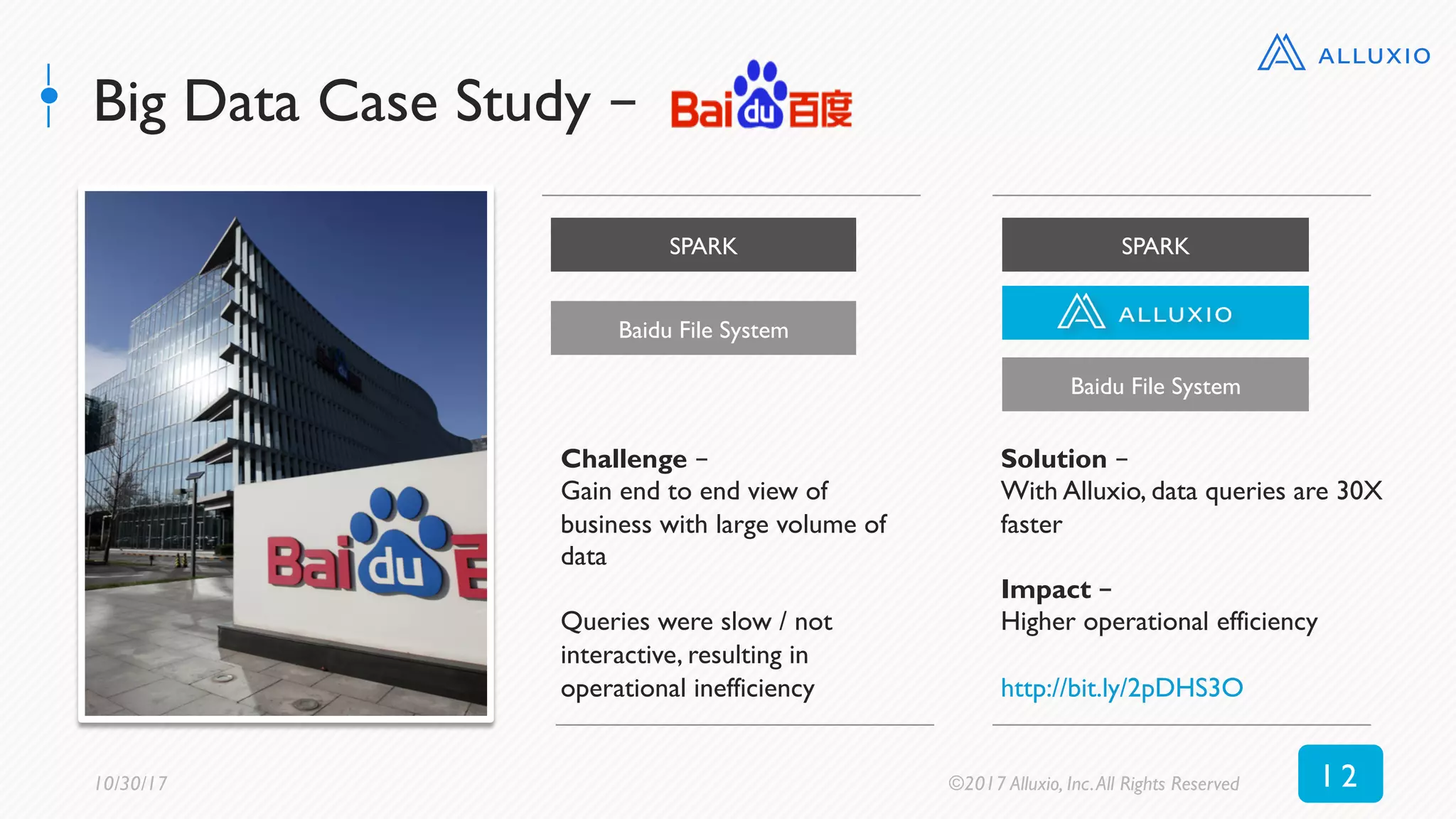 Big Data Case Study –
1 210/30/17 ©2017 Alluxio, Inc.All Rights Reserved
Challenge –
Gain end to end view of
business with large volume of
data
Queries were slow / not
interactive, resulting in
operational inefficiency
SPARK
Baidu File System
SPARK
Baidu File System
Solution –
With Alluxio, data queries are 30X
faster
Impact –
Higher operational efficiency
http://bit.ly/2pDHS3O
 