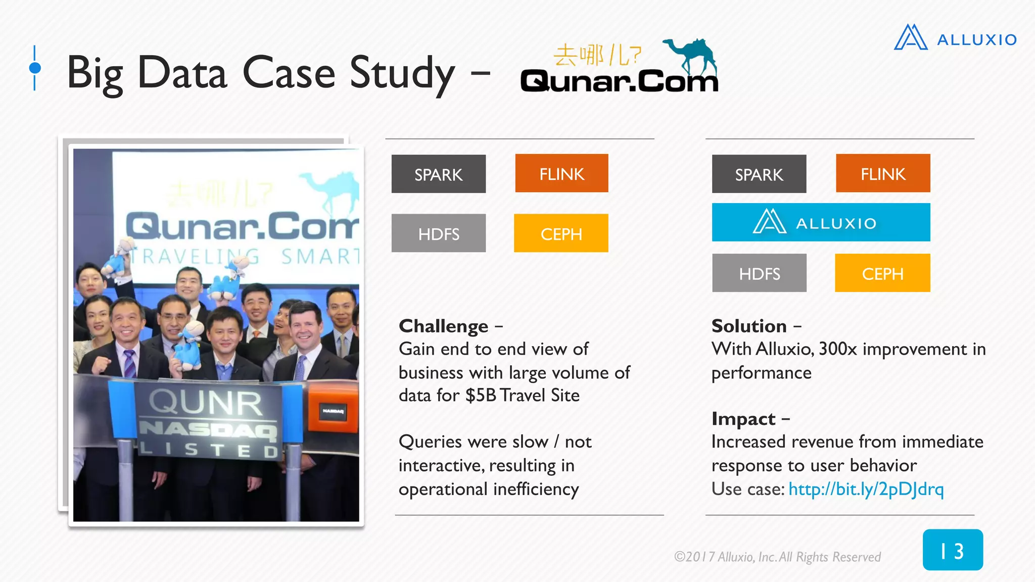 Big Data Case Study –
Challenge –
Gain end to end view of
business with large volume of
data for $5B Travel Site
Queries were slow / not
interactive, resulting in
operational inefficiency
SPARK
HDFS
Solution –
With Alluxio, 300x improvement in
performance
Impact –
Increased revenue from immediate
response to user behavior
Use case: http://bit.ly/2pDJdrq
CEPH
HDFS CEPH
FLINK SPARK FLINK
©2017 Alluxio, Inc.All Rights Reserved 1 3
 