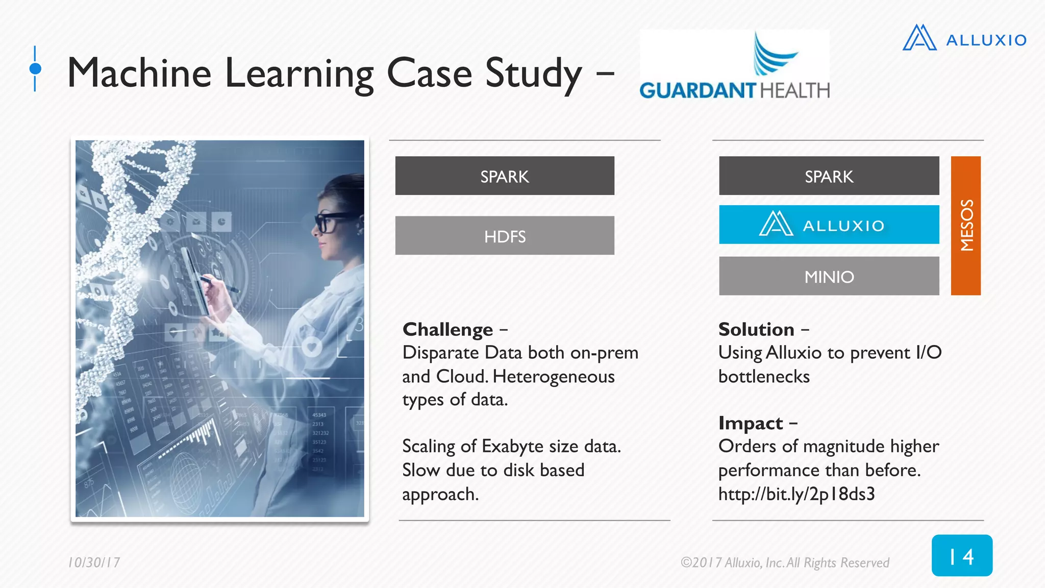Machine Learning Case Study –
1 410/30/17 ©2017 Alluxio, Inc.All Rights Reserved
Challenge –
Disparate Data both on-prem
and Cloud. Heterogeneous
types of data.
Scaling of Exabyte size data.
Slow due to disk based
approach.
SPARK
HDFS
SPARK
MINIO
Solution –
Using Alluxio to prevent I/O
bottlenecks
Impact –
Orders of magnitude higher
performance than before.
http://bit.ly/2p18ds3
MESOS
 