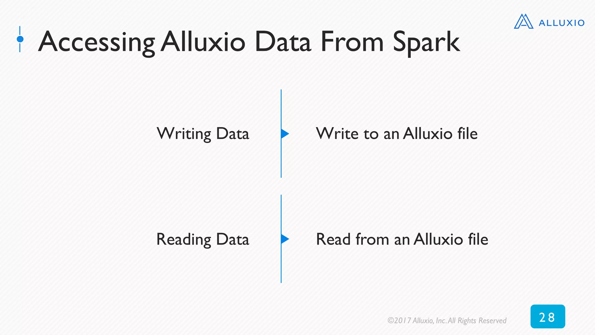Accessing Alluxio Data From Spark
Writing Data Write to an Alluxio file
Reading Data Read from an Alluxio file
©2017 Alluxio, Inc.All Rights Reserved 2 8
 