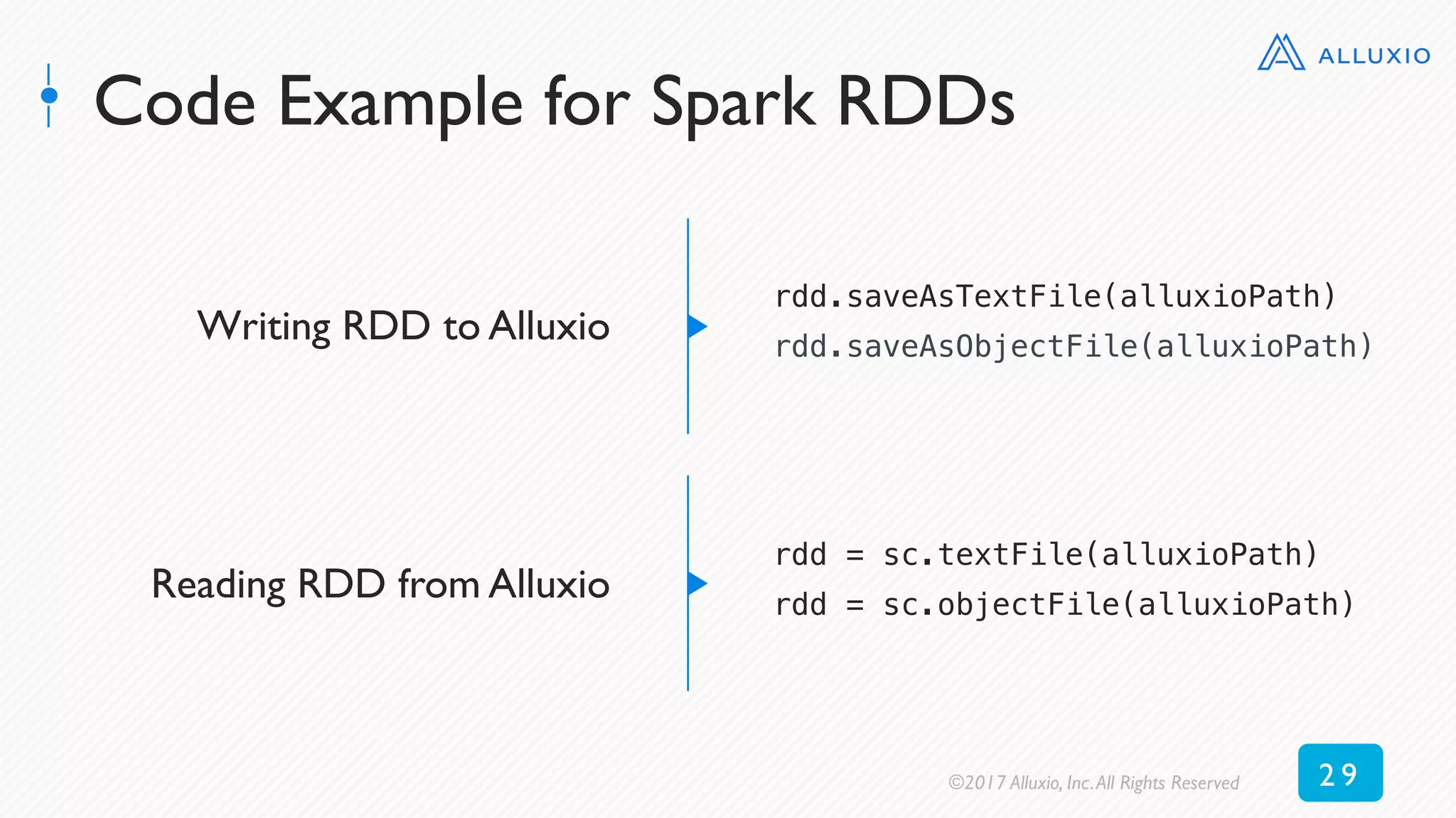 Code Example for Spark RDDs
Writing RDD to Alluxio
rdd.saveAsTextFile(alluxioPath)!
rdd.saveAsObjectFile(alluxioPath)!
Reading RDD from Alluxio
rdd = sc.textFile(alluxioPath)!
rdd = sc.objectFile(alluxioPath)!
©2017 Alluxio, Inc.All Rights Reserved 2 9
 