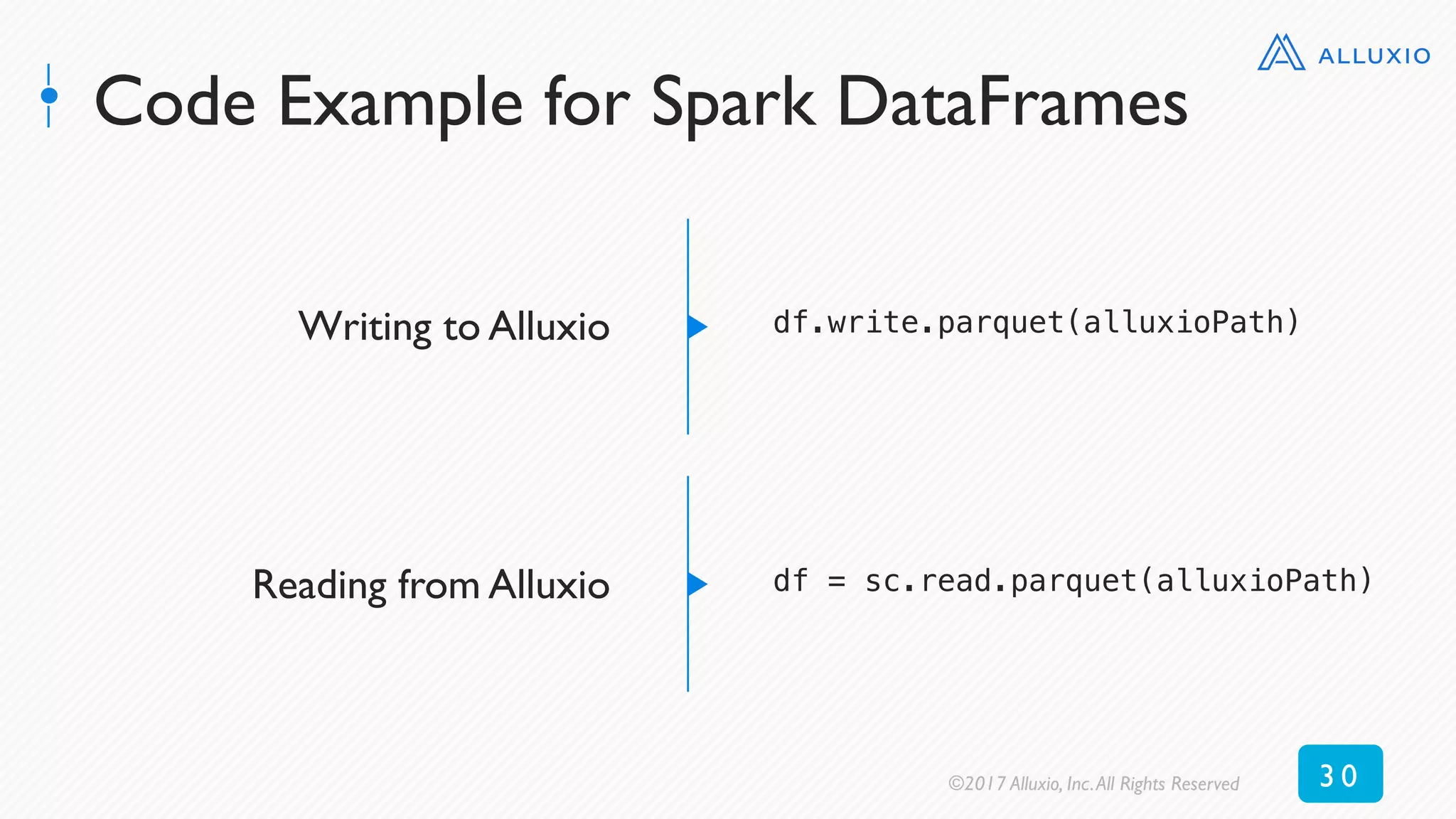 Code Example for Spark DataFrames
Writing to Alluxio df.write.parquet(alluxioPath)!
Reading from Alluxio df = sc.read.parquet(alluxioPath)!
©2017 Alluxio, Inc.All Rights Reserved 3 0
 