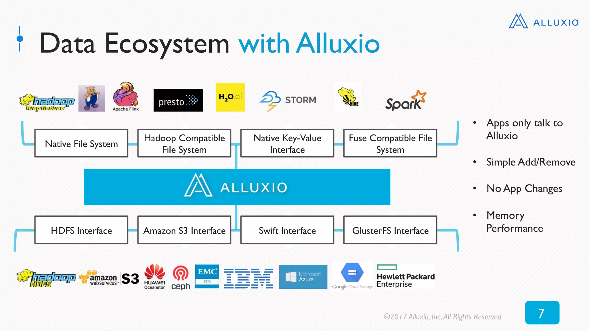 Data Ecosystem with Alluxio
•  Apps only talk to
Alluxio
•  Simple Add/Remove
•  No App Changes
•  Memory
Performance
Native File System
Hadoop Compatible
File System
Native Key-Value
Interface
Fuse Compatible File
System
HDFS Interface Amazon S3 Interface Swift Interface GlusterFS Interface
©2017 Alluxio, Inc.All Rights Reserved 7
 