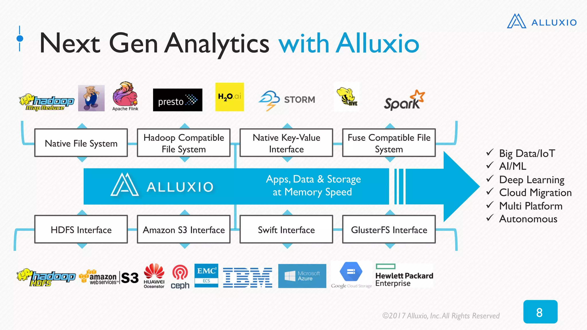 Next Gen Analytics with Alluxio
Native File System
Hadoop Compatible
File System
Native Key-Value
Interface
Fuse Compatible File
System
HDFS Interface Amazon S3 Interface Swift Interface GlusterFS Interface
Apps, Data & Storage
at Memory Speed
ü  Big Data/IoT
ü  AI/ML
ü  Deep Learning
ü  Cloud Migration
ü  Multi Platform
ü  Autonomous
©2017 Alluxio, Inc.All Rights Reserved 8
 