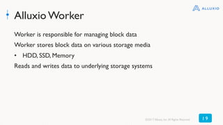Alluxio Worker
Worker is responsible for managing block data
Worker stores block data on various storage media
•  HDD, SSD, Memory
Reads and writes data to underlying storage systems
©2017 Alluxio, Inc.All Rights Reserved 1 9
 
