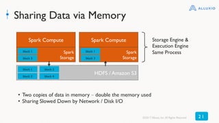 Sharing Data via Memory
Storage Engine &
Execution Engine
Same Process
•  Two copies of data in memory – double the memory used
•  Sharing Slowed Down by Network / Disk I/O
Spark Compute
Spark
Storage
block 1
block 3
HDFS / Amazon S3
block 1
block 3
block 2
block 4
Spark Compute
Spark
Storage
block 1
block 3
©2017 Alluxio, Inc.All Rights Reserved 2 1
 