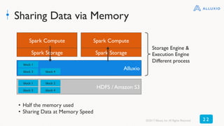 Sharing Data via Memory
Storage Engine &
Execution Engine
Different process
•  Half the memory used
•  Sharing Data at Memory Speed
Spark Compute
Spark Storage
HDFS / Amazon S3
block 1
block 3
block 2
block 4
HDFS
disk
block 1
block 3
block 2
block 4
Alluxio
block 1
block 3 block 4
Spark Compute
Spark Storage
©2017 Alluxio, Inc.All Rights Reserved 2 2
 