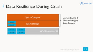 Data Resilience During Crash
Spark Compute
Spark Storage
block 1
block 3
HDFS / Amazon S3
block 1
block 3
block 2
block 4
Storage Engine &
Execution Engine
Same Process
©2017 Alluxio, Inc.All Rights Reserved 2 3
 