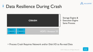 Data Resilience During Crash
CRASH
HDFS / Amazon S3
block 1
block 3
block 2
block 4
Storage Engine &
Execution Engine
Same Process
•  Process Crash Requires Network and/or Disk I/O to Re-read Data
©2017 Alluxio, Inc.All Rights Reserved 2 5
 