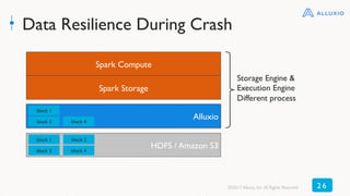 Data Resilience During Crash
Spark Compute
Spark Storage
HDFS / Amazon S3
block 1
block 3
block 2
block 4
HDFS
disk
block 1
block 3
block 2
block 4
Alluxio
block 1
block 3 block 4
Storage Engine &
Execution Engine
Different process
©2017 Alluxio, Inc.All Rights Reserved 2 6
 