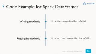 Code Example for Spark DataFrames
Writing to Alluxio df.write.parquet(alluxioPath)!
Reading from Alluxio df = sc.read.parquet(alluxioPath)!
©2017 Alluxio, Inc.All Rights Reserved 3 0
 