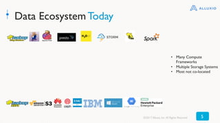 Data Ecosystem Today
•  Many Compute
Frameworks
•  Multiple Storage Systems
•  Most not co-located
©2017 Alluxio, Inc.All Rights Reserved 5
 
