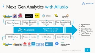 Next Gen Analytics with Alluxio
Native File System
Hadoop Compatible
File System
Native Key-Value
Interface
Fuse Compatible File
System
HDFS Interface Amazon S3 Interface Swift Interface GlusterFS Interface
Apps, Data & Storage
at Memory Speed
ü  Big Data/IoT
ü  AI/ML
ü  Deep Learning
ü  Cloud Migration
ü  Multi Platform
ü  Autonomous
©2017 Alluxio, Inc.All Rights Reserved 8
 