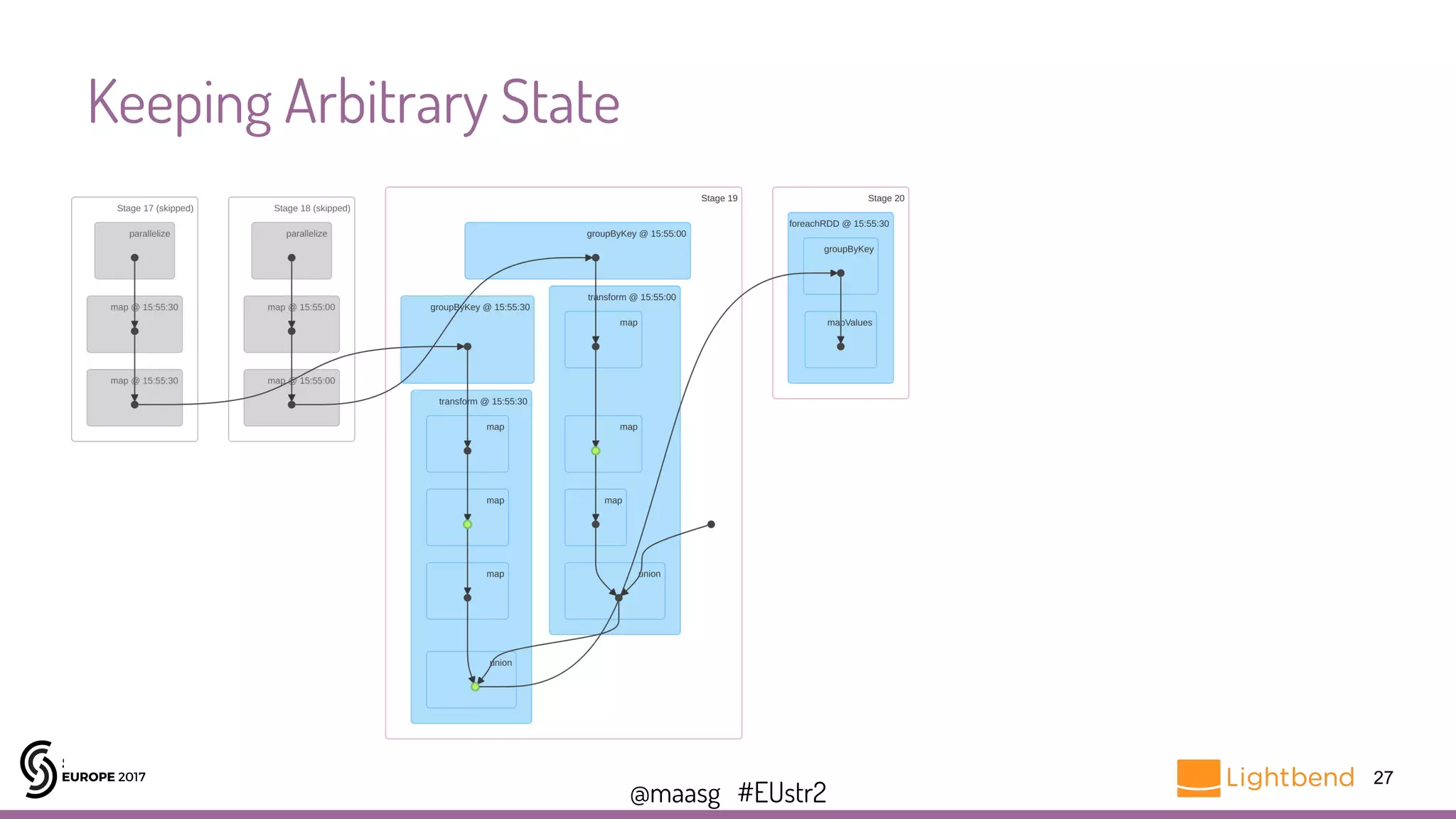 @maasg #EUstr2
Keeping Arbitrary State
27
 