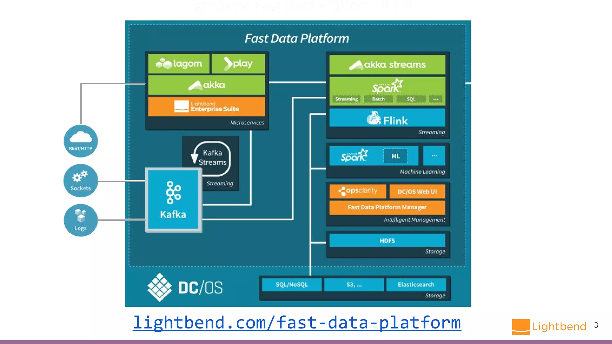 3lightbend.com/fast-data-platform
 
