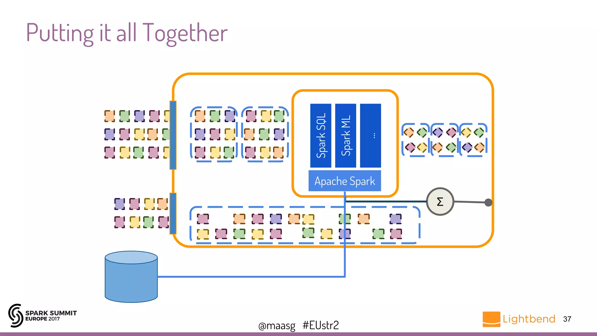 @maasg #EUstr2
37
Apache Spark
SparkSQL
SparkML
...
Σ
Putting it all Together
 