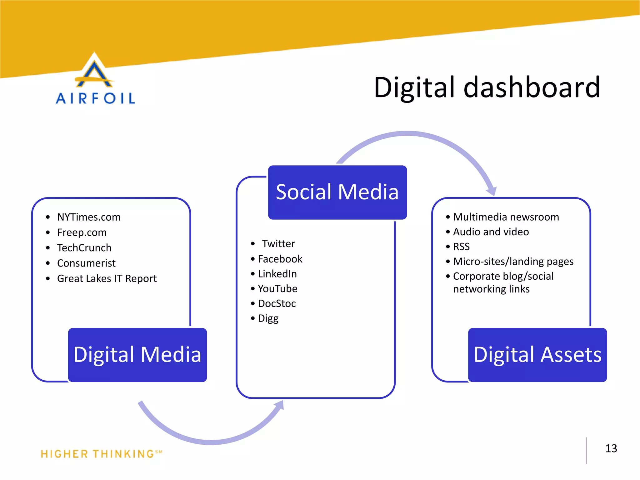 The New Face of Public Relations