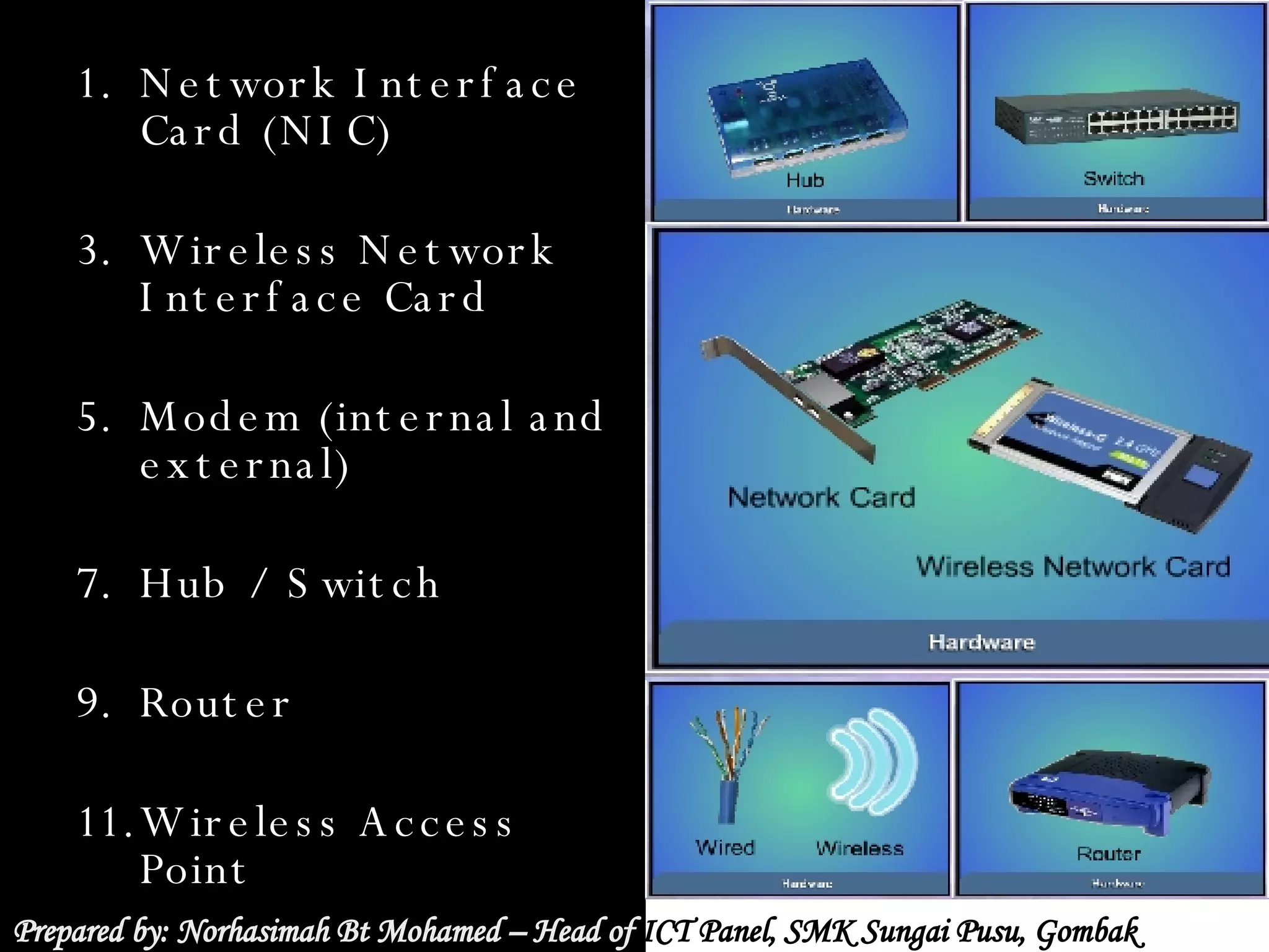Prepared by: Norhasimah Bt Mohamed – Head of  ICT Panel, SMK Sungai Pusu, Gombak Selangor.  Network Interface Card (NIC)  Wireless Network Interface Card  Modem (internal and external)  Hub / Switch  Router  Wireless Access Point 