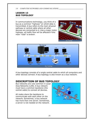 3.0   COMPUTER NETWORKS AND COMMUNICATIONS
                                                                               .
LESSON 13
BUS TOPOLOGY


In communications technology, you think of a
bus as a common highway on which data is
transmitted. A bus refers to the main physical
pathway or central cable where all other
devices are connected to it. Like a major motor
highway, all traffic flow will be affected if this
main road is broken.




A bus topology consists of a single central cable to which all computers and
other devices connect. A bus topology is also known as a bus network.


DESCRIPTION OF BUS TOPOLOGY
Bus networks are very common in Local
Area Networks (LAN). A bus network
must have a common backbone (the
central cable) to connect all devices.

All nodes share the backbone to
communicate with each other on the
network. Sometimes, a bus network
has more than one server. Sometimes,
a server is not needed on the network.




                                       29
 