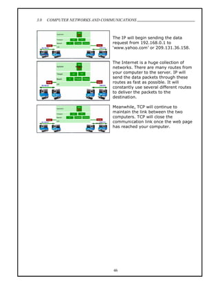 3.0   COMPUTER NETWORKS AND COMMUNICATIONS
                                                                          .


                                The IP will begin sending the data
                                request from 192.168.0.1 to
                                 www.yahoo.com or 209.131.36.158.


                                The Internet is a huge collection of
                                networks. There are many routes from
                                your computer to the server. IP will
                                send the data packets through these
                                routes as fast as possible. It will
                                constantly use several different routes
                                to deliver the packets to the
                                destination.

                                Meanwhile, TCP will continue to
                                maintain the link between the two
                                computers. TCP will close the
                                communication link once the web page
                                has reached your computer.




                                46
 