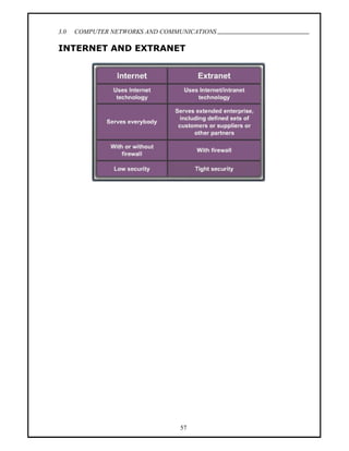 3.0   COMPUTER NETWORKS AND COMMUNICATIONS
                                             .
INTERNET AND EXTRANET




                                57
 