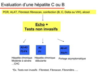 Evaluation d’une hépatite C ou B
A2-A3
F2-F4
A0-A1
F0-F1
Echo +
Tests non invasifs
A2
F1
PCR, ALAT, Fibrotest /fibroscan, coinfection (B, C, Delta ou VIH), alcool
*Ex. Tests non invasifs : Fibrotest, Fibroscan, Fibromêtre…..
Portage asymptomatiqueHépatite chronique
débutante
Hépatite chronique
Modérée à sévère
…CHC
 