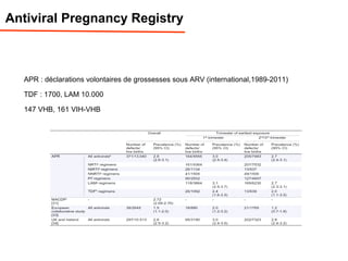 Antiviral Pregnancy Registry
APR : déclarations volontaires de grossesses sous ARV (international,1989-2011)
TDF : 1700, LAM 10.000
147 VHB, 161 VIH-VHB
 