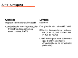 APR : Critiques
Qualités Limites
Registre international prospectif
Comparaisons inter-registres, par
trimestres d’exposition ou
entre classes d’ARV
Déclaratif
Cas groupés VIH / VIH-VHB / VHB
Détection d’un sur-risque minimum
de 2,2 et 1,5 pour TDF et LAM
(+ 120 et +50%)
Limité aux risques fœtal et néonatal
(pas d’analyse du risque
d’hypofertilité ou de complication
post-natal)
 