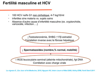 Fertilité masculine et HCV
•
100 HCV naïfs G1 non cirrhotique, 4-7 log10/ml
•
infertiles sine materia vs. sujets sains
•
Absence d’autre cause d’infertilité masculine (ex. cryptorchidie,
varicocèle, infection….)
↓Testosteronémie, SHBG ↑17β estradiol
Correlation inverse avec la fibrose hépatique
↓ Spermatozoides (nombre,% normal, mobilité)
↑ ROS leucocytaire seminal (atteinte mitochondriale), fgt DNA
Corrélation avec charge virale
La vignera S , Eur Jour of Int Medecine, 2010, Nguyen HV, Intern Journ of Med 2006, Hofny ERM, Fertil Steril 2011
 