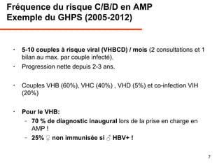 Fréquence du risque C/B/D en AMP
Exemple du GHPS (2005-2012)
•
5-10 couples à risque viral (VHBCD) / mois (2 consultations et 1
bilan au max. par couple infecté).
•
Progression nette depuis 2-3 ans.
•
Couples VHB (60%), VHC (40%) , VHD (5%) et co-infection VIH
(20%)
•
Pour le VHB:
− 70 % de diagnostic inaugural lors de la prise en charge en
AMP !
− 25% ♀ non immunisée si ♂ HBV+ !
7
 