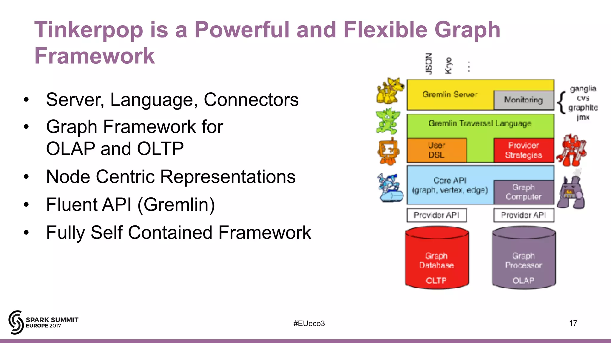 Tinkerpop is a Powerful and Flexible Graph
Framework
• Server, Language, Connectors
• Graph Framework for  
OLAP and OLTP
• Node Centric Representations
• Fluent API (Gremlin)
• Fully Self Contained Framework
17#EUeco3
 