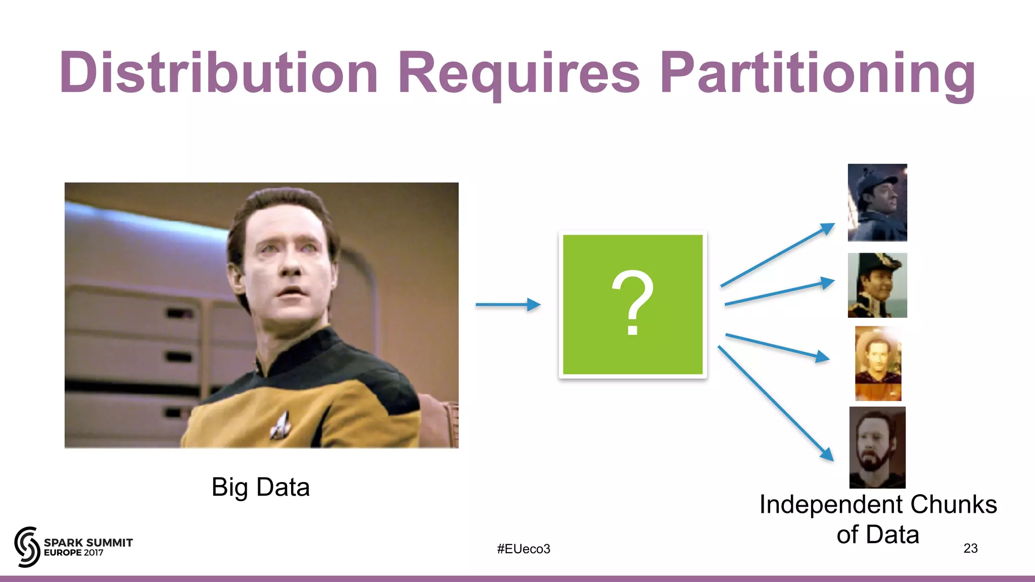 Distribution Requires Partitioning
23
?
Big Data
Independent Chunks
of Data#EUeco3
 