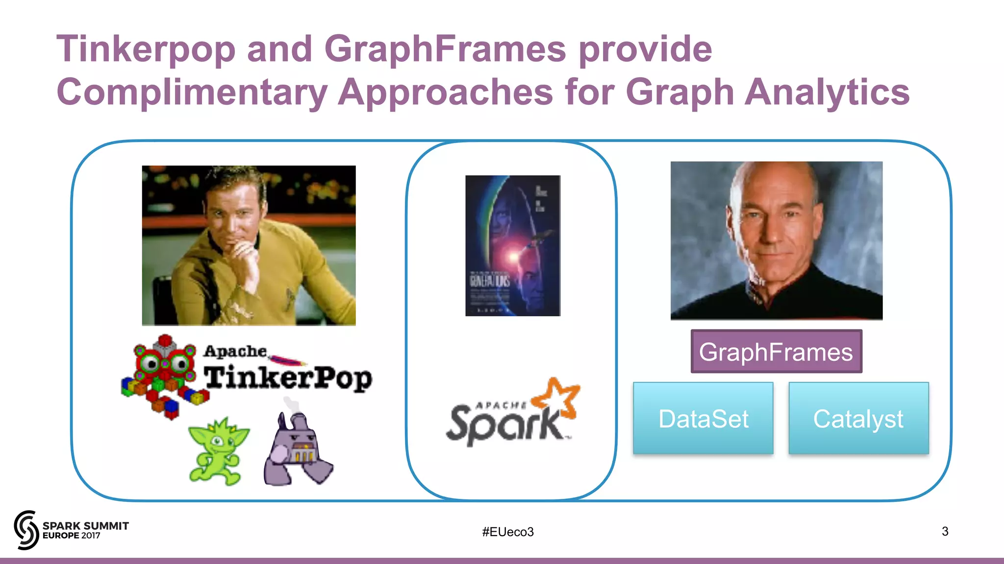 Tinkerpop and GraphFrames provide
Complimentary Approaches for Graph Analytics
DataSet Catalyst
GraphFrames
3#EUeco3
 