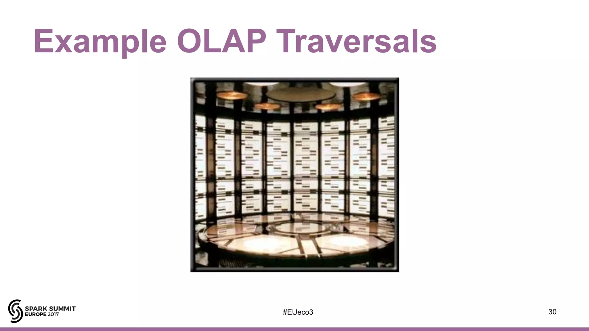 #EUeco3
Example OLAP Traversals
30
 