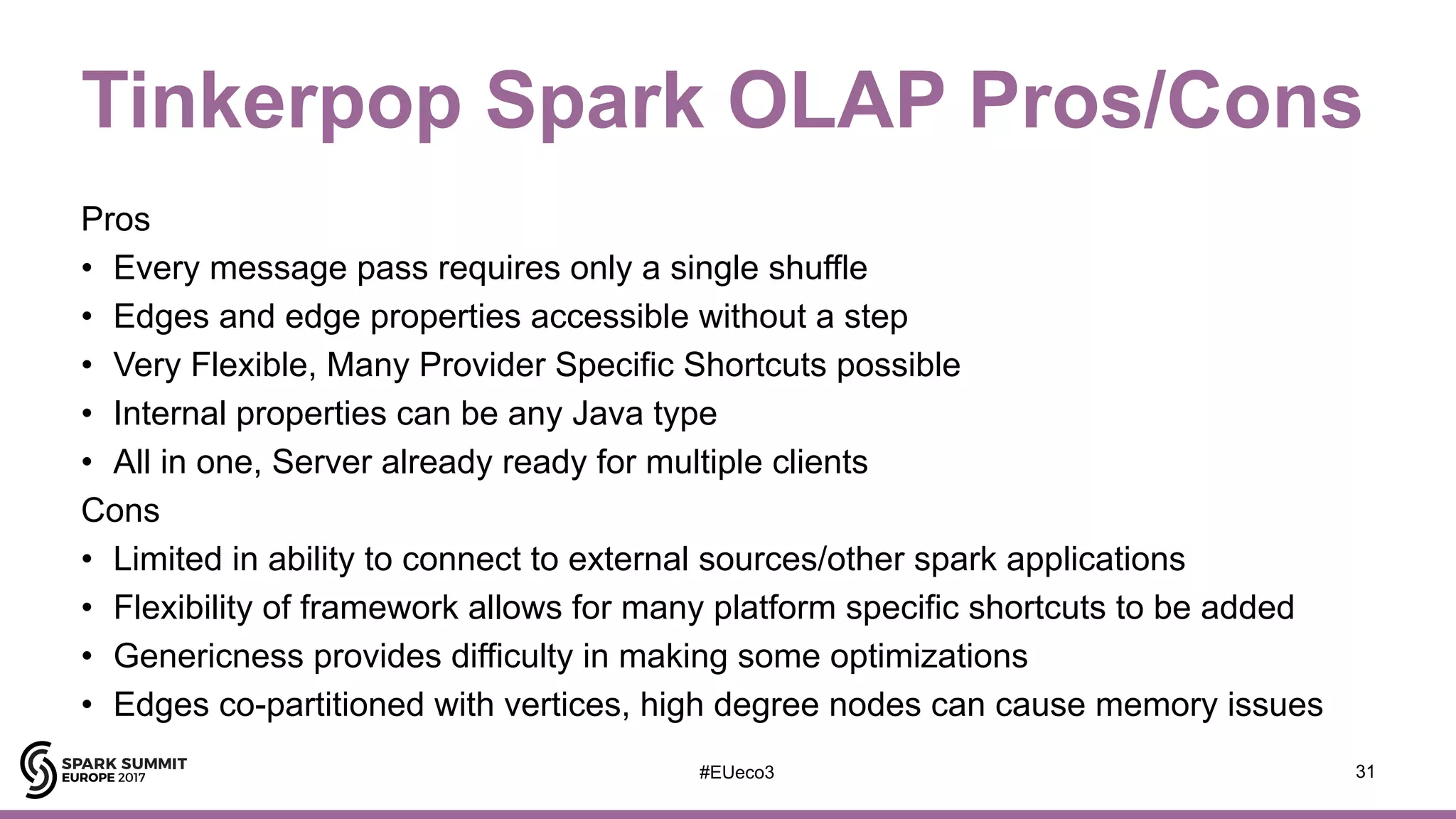 #EUeco3
Tinkerpop Spark OLAP Pros/Cons
Pros
• Every message pass requires only a single shuffle
• Edges and edge properties accessible without a step
• Very Flexible, Many Provider Specific Shortcuts possible
• Internal properties can be any Java type
• All in one, Server already ready for multiple clients
Cons
• Limited in ability to connect to external sources/other spark applications
• Flexibility of framework allows for many platform specific shortcuts to be added
• Genericness provides difficulty in making some optimizations
• Edges co-partitioned with vertices, high degree nodes can cause memory issues
31
 