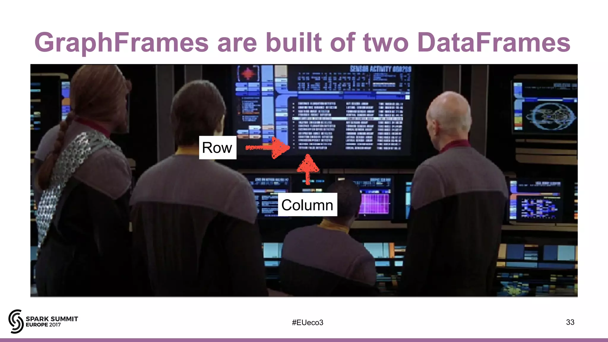 #EUeco3
GraphFrames are built of two DataFrames
33
Row
Column
 