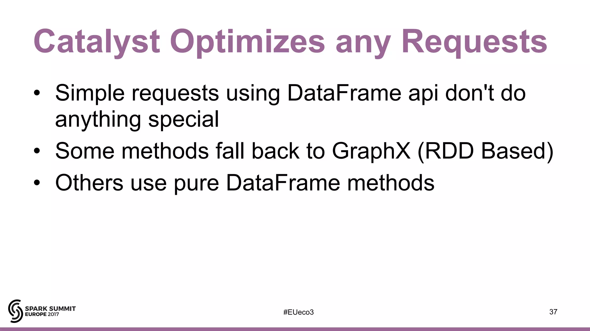 #EUeco3
Catalyst Optimizes any Requests
• Simple requests using DataFrame api don't do
anything special
• Some methods fall back to GraphX (RDD Based)
• Others use pure DataFrame methods
37
 