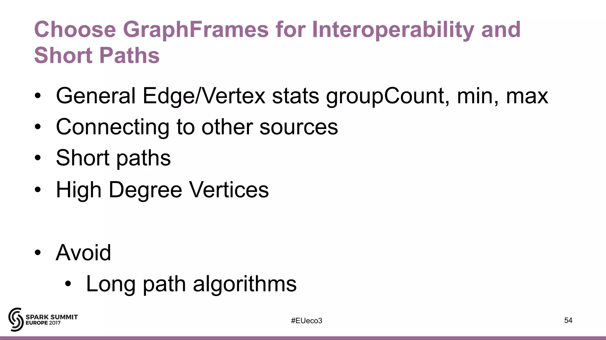 Choose GraphFrames for Interoperability and
Short Paths
• General Edge/Vertex stats groupCount, min, max
• Connecting to other sources
• Short paths
• High Degree Vertices
• Avoid
• Long path algorithms
54#EUeco3
 