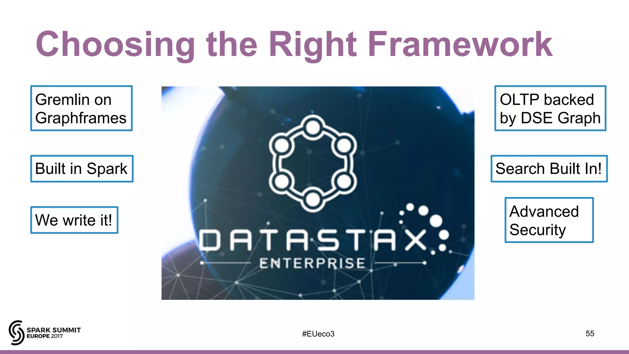 #EUeco3
Choosing the Right Framework
55
Gremlin on 
Graphframes
OLTP backed
by DSE Graph
Built in Spark
We write it!
Search Built In!
Advanced
Security
 